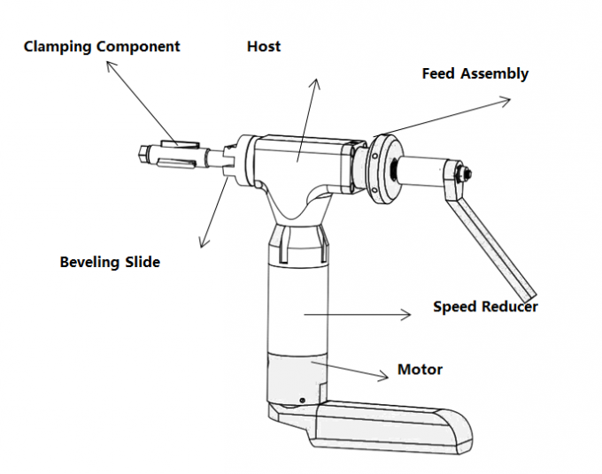 Customizable Angle Electric Portable Pipe Beveling Machine Pipe